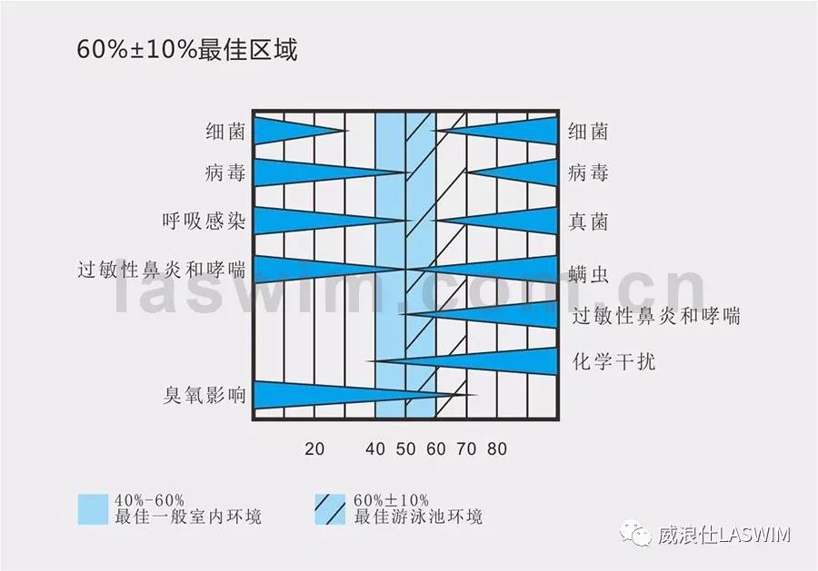 面對(duì)夏秋季節(jié)，泳池水質(zhì)容易發(fā)生突變？